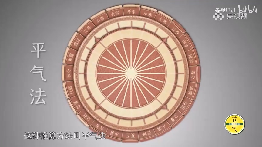 古人怎么制定二十四節(jié)氣的時間點？.mp4_20250529_150838.110.jpg